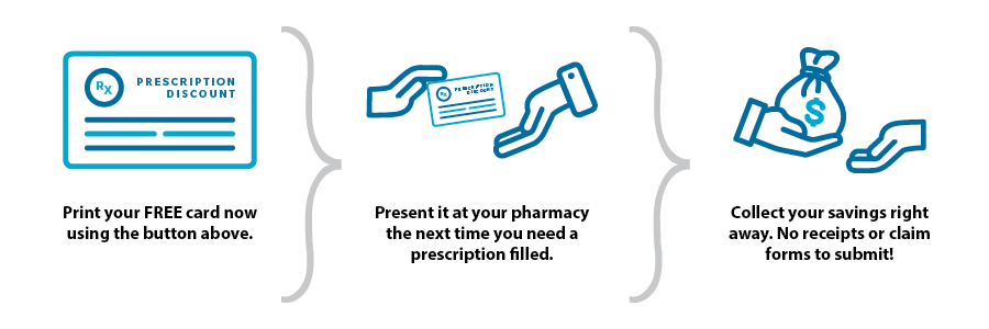 Prescription Discount Program How It Works